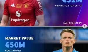 德转列离开曼联后身价上涨球员：小麦、伊兰加、安东尼在列