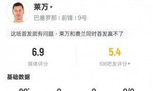 莱万本场比赛数据：1射0正&amp;1过人成功，评分6.9
