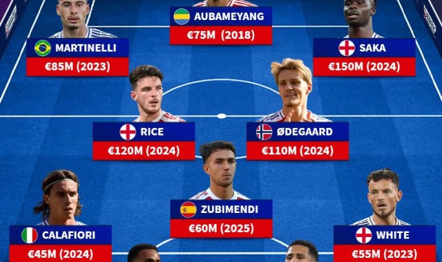 九游体育平台-利物浦、阿森纳历史最贵阵容：红箭三侠领衔，萨卡在列