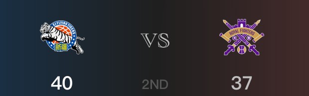 半场结束，新疆以40-37领先北控，艾孜麦提13分2助攻