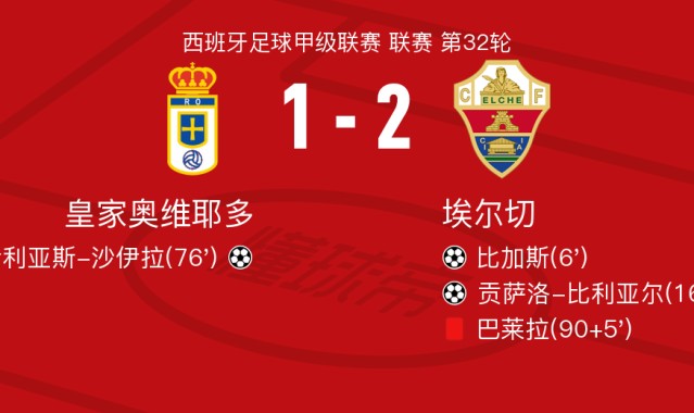 九游体育官网入口-埃尔切2-1皇家奥维耶多，贡萨洛-比利亚尔、比加斯破门